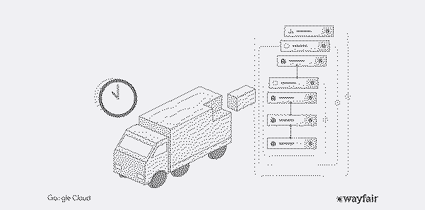 Delivery Time Prediction - Wayfair