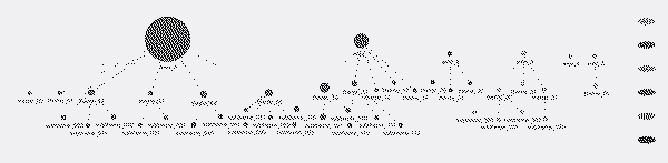 BERT Does Business: Implementing BERT for NLP at Wayfair - Wayfair Tech Blog